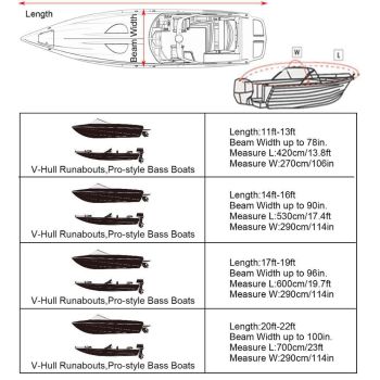 Black Heavy-Duty V-Hull Shield for 20 to 22 FT Yachts - All-Weather Water / Dust / UV Resistant 190T Silver Coated  Marine Protector