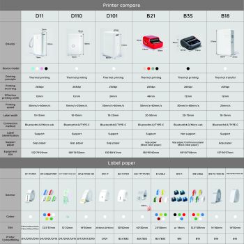 Niimbot B18 Portable Bluetooth Label Printer