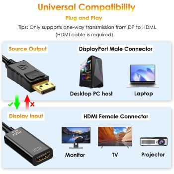Display Port to HDMI Adapter With Audio Support