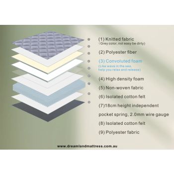 Aster hybrid 22cms thickness euro top matttress-queen