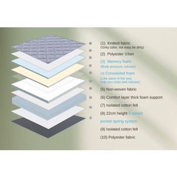 Nova hybrid 28cms thickness pocket spring mattress-queen