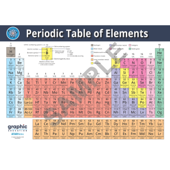 Periodic Table of Elements Poster Print Science for Home or School - 59cm x 81cm